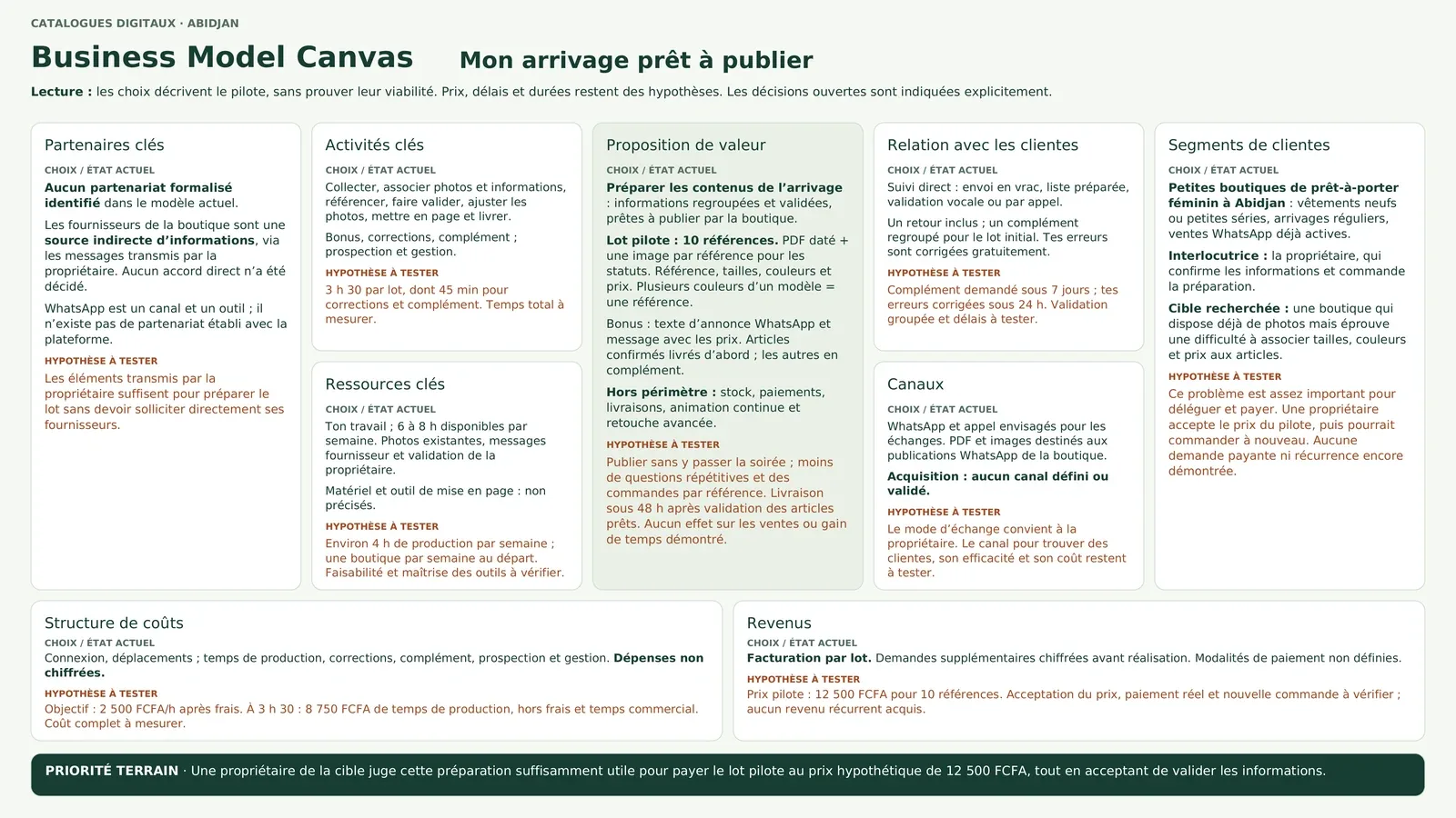 Business Model Canvas