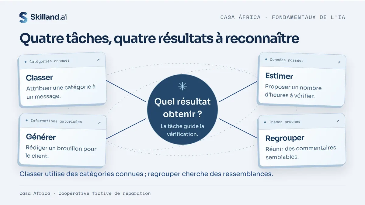 Cuatro tareas, cuatro resultados