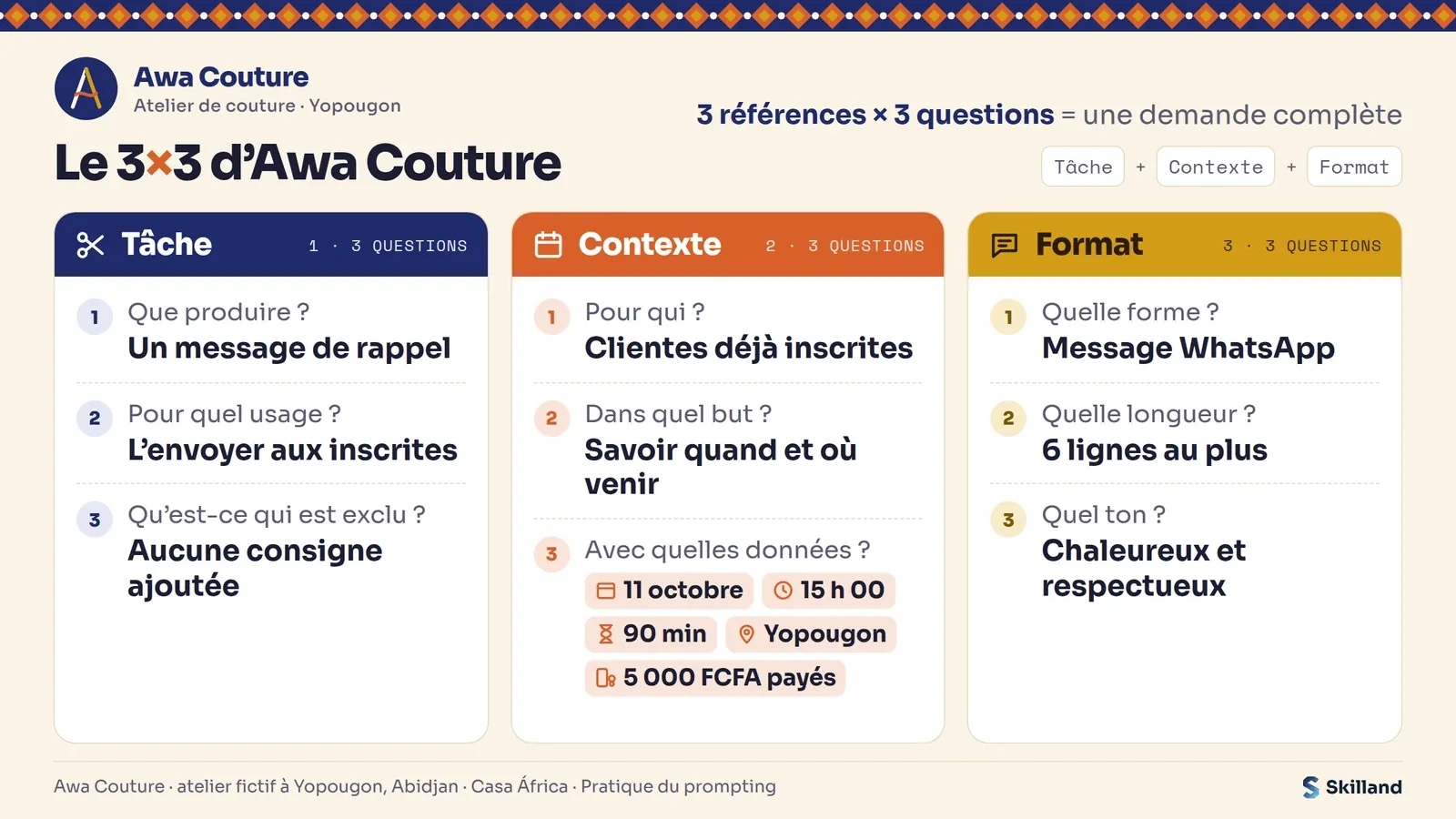 El 3×3 de Awa Couture: tarea, contexto, formato