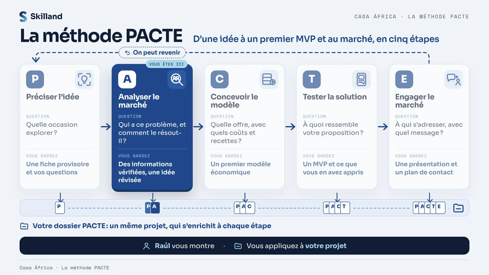 PACTE · etapa A
