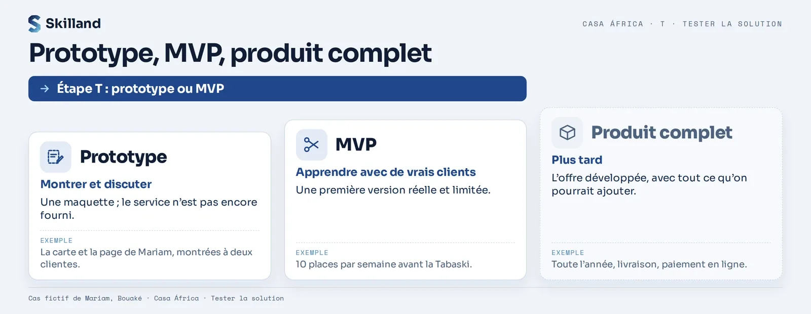 Prototipo, MVP y producto completo