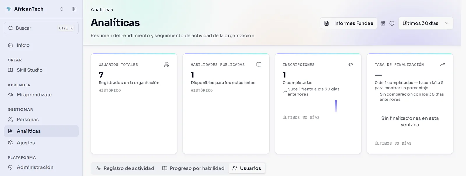 Analíticas